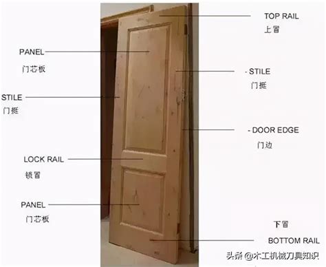 門扇是什麼|門套、門扇、門五金是什麼？實木門是純原木門嗎？3。